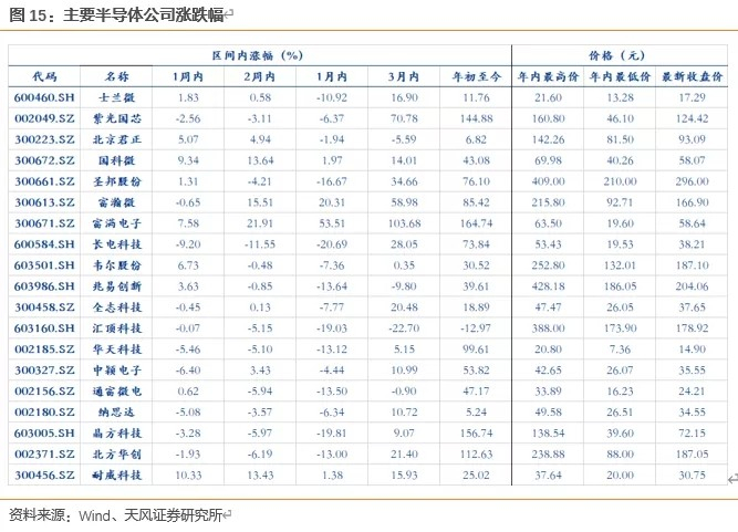 风险提示：公共卫生事件继续恶化；安卓推进不及预期；需求不及预期