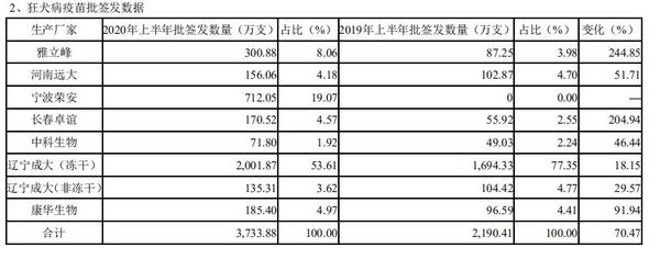 图片来源：康华生物半年报