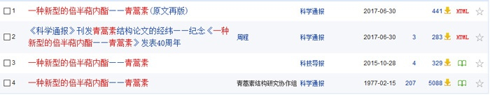 青蒿素论文即使是今天下载量也不高，而且引用/下载比高的惊人，说明主要是同行在阅读下载