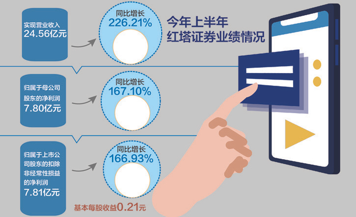 数据来源：记者整理 摄图网图 刘红梅制图