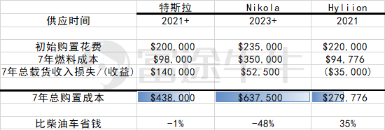 数据来源：官网