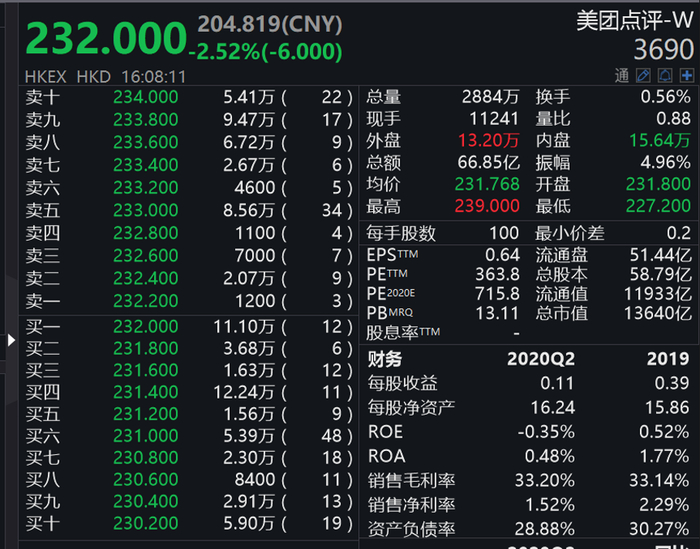 （图片来源：Wind）