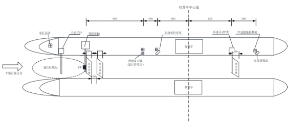 车道设置示意图