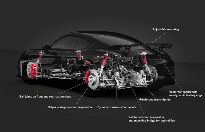 （保时捷 718，四根弹簧支柱倾角都不小）