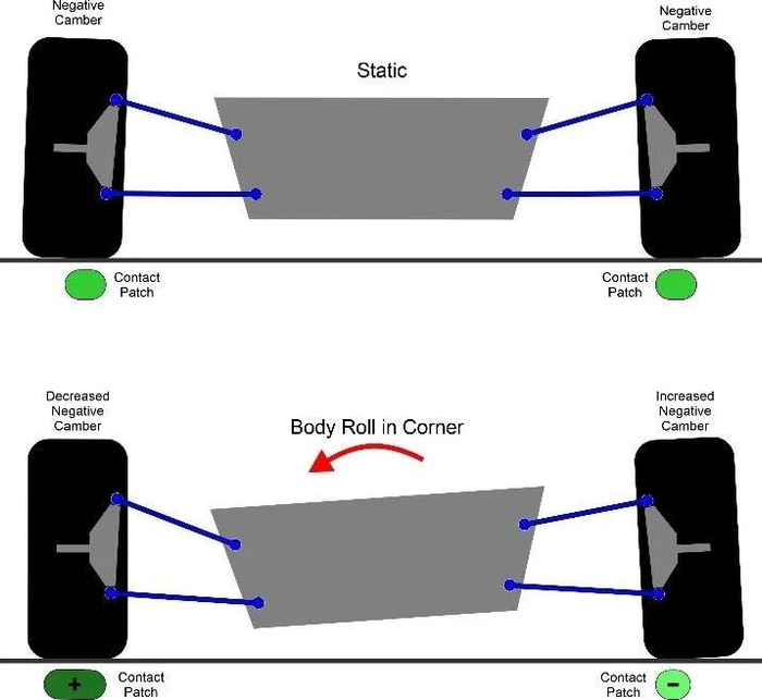 （我们希望的，注意左侧车轮接地处）