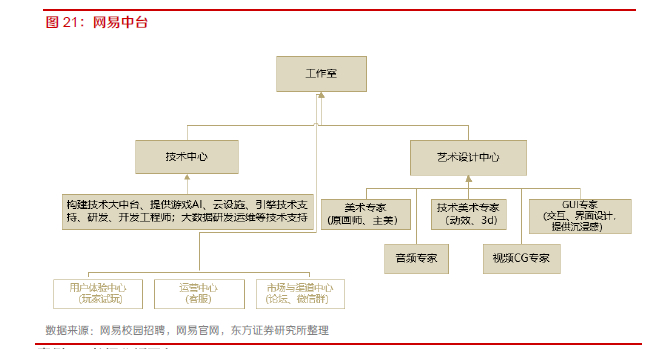 案例1：数据分析平台