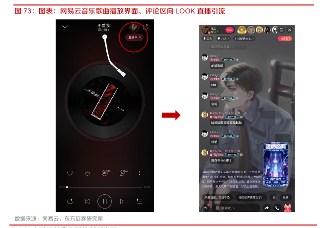 线上演出引领付费直播的创新发展