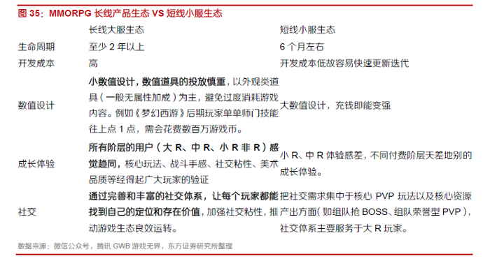 以《梦幻西游》为例：