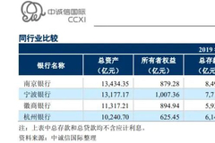 徽商银行深陷同业资金“依赖症”：刚吃十余张罚单