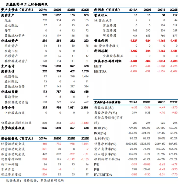 （编辑：玉景）