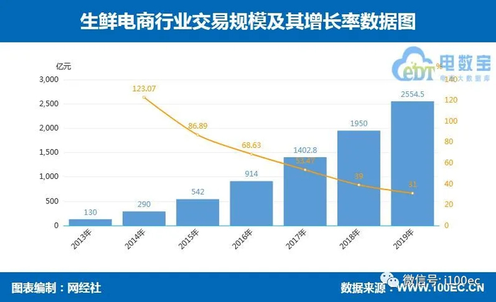 图源：