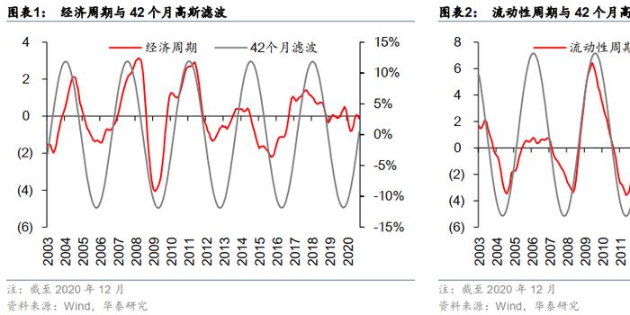 华泰金工林晓明团队 21中国市场量化配置年度观点 手机新浪网