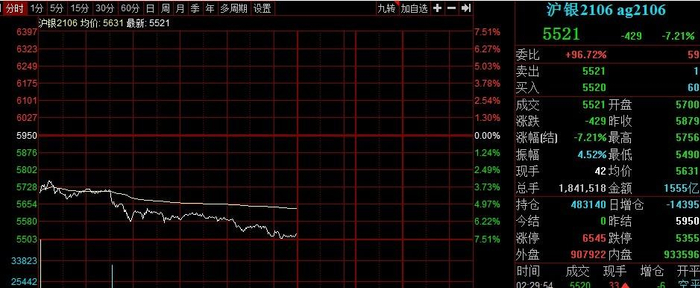 同花顺支持期货交易啦！点击前往