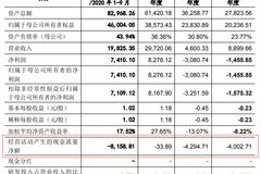 创业板IPO3过3：苏州天禄被问询主要产品遭取代风险