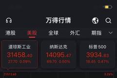 遭全球最大对冲基金清仓 特斯拉出什么事了？