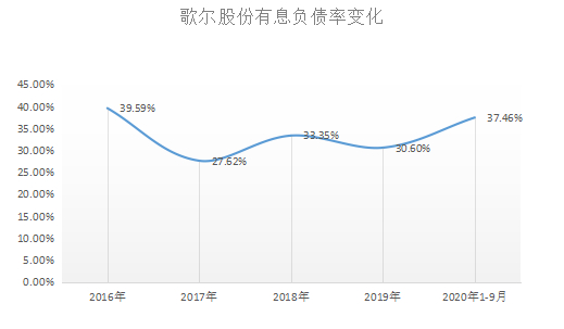 来源：思维财经制图