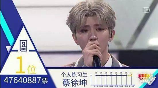 △上图《101》下图《练习生》