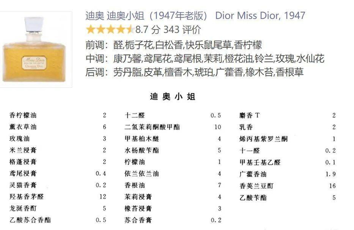 •迪奥小姐香调表VS调香师模拟的配方