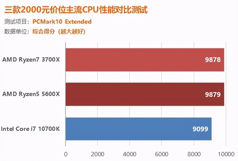 PCMark10Extended测试