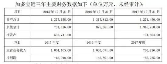 图源：中弘股份公告