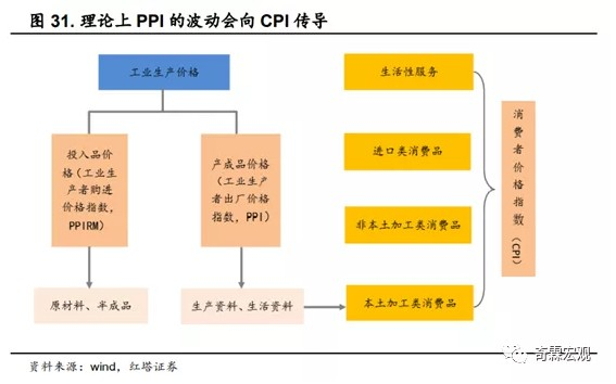 但是从数据走势上看，我们会发现几个问题：