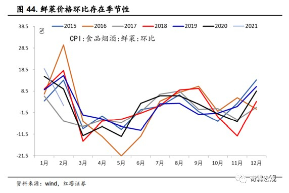第四，油价（交通工具用燃料）。