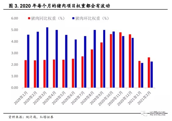 权重应该怎么计算呢？