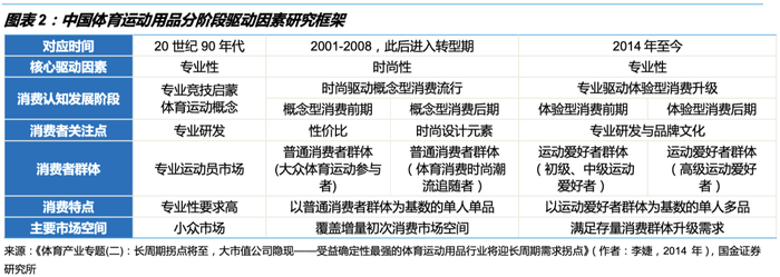基于该框架，我们当时准确地做出如下判断：