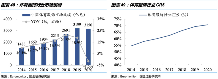 ■企业微观层面：零售改革提升经营效率，国产品牌转型升级
