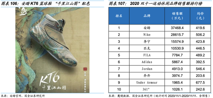 ■效率：疫情带来运营压力，加速国产品牌DTC转型