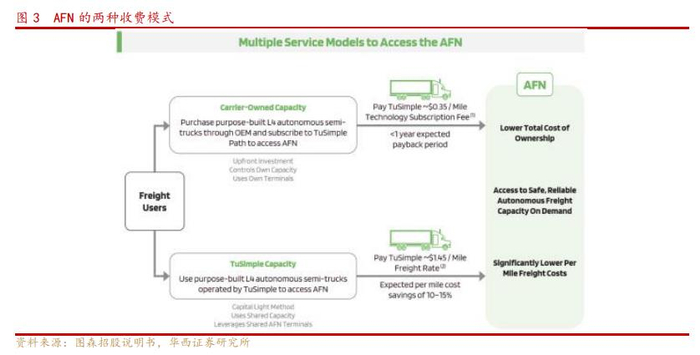 图片来源：华西证券