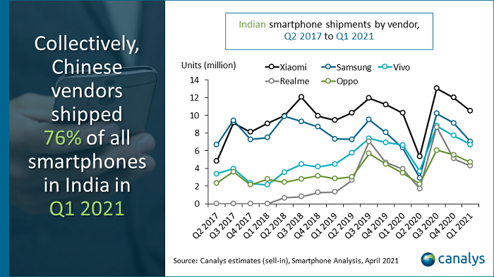 国产手机制造商占据了 76% 的份额