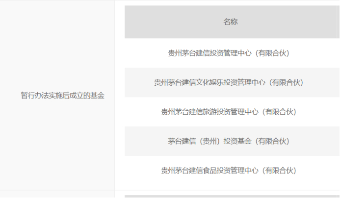 截图来源：中国证券投资基金业协会