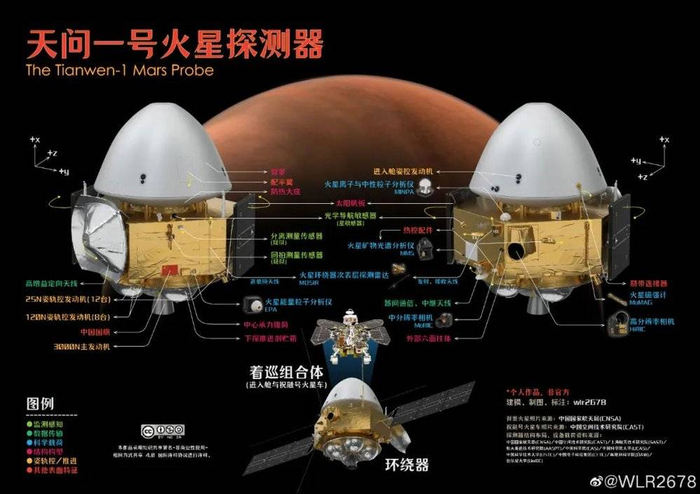 天问一号环绕器的组成和仪器|WLR2678