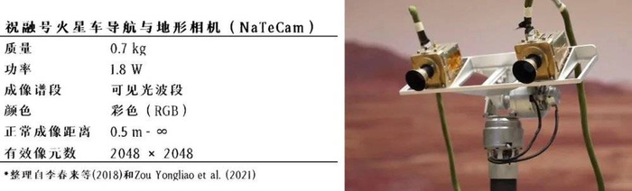 祝融号导航与地形相机的参数和外形 | 参考文献 