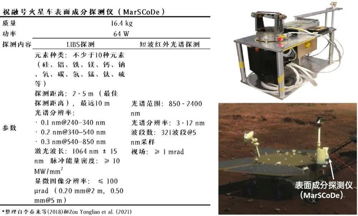 祝融号多光谱相机的参数、外形和位置 | 参考文献