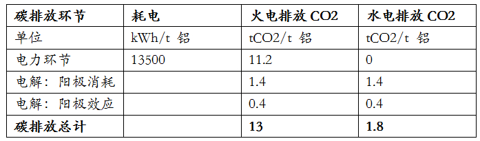 资料来源：安泰科，东海期货研究所整理