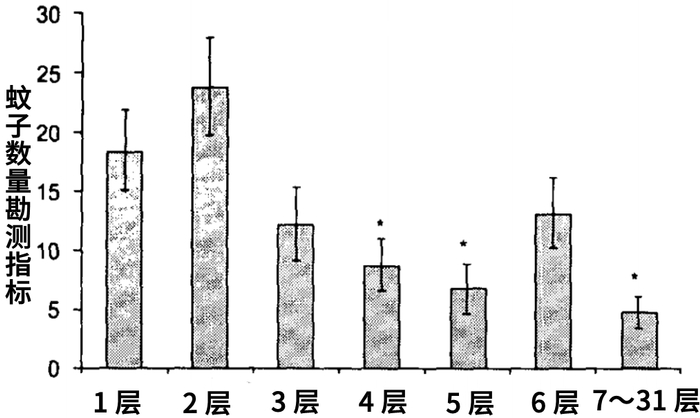 图片来源：参考文献