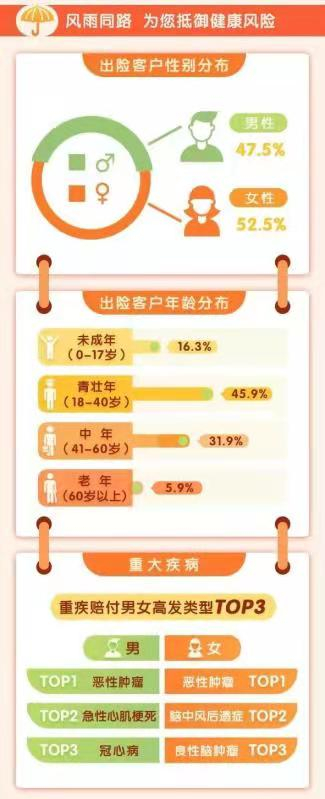 　　图片来源：平安健康险供图