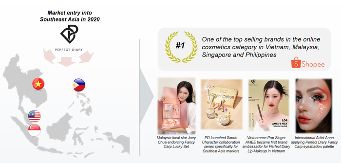 （完美日记登上Shopee东南亚多个榜单top1）