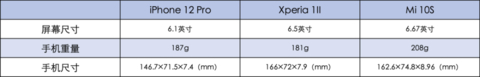 ▲ 三款手机的尺寸对比