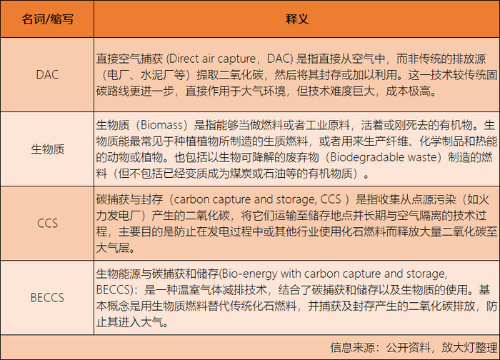 图丨放大灯团队整理