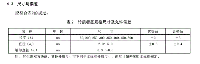 全国首个竹质牙签标准