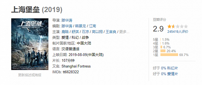 《上海堡垒》豆瓣评分页面