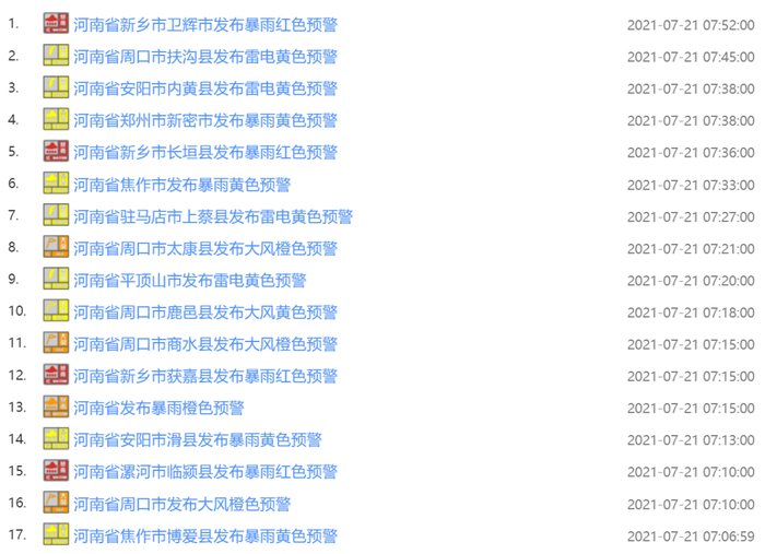 △ 21日8:20时河南省气象局官网显示，河南省当前维持“预警中”状态的气象灾害预警有155个，图为局部截图。