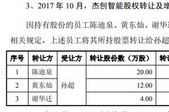 杰创智能关联企业未披露，信息披露被质疑瑕疵