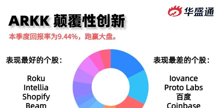 黎明前黑暗还是水里裸泳 Ark交上q2答卷 手机新浪网