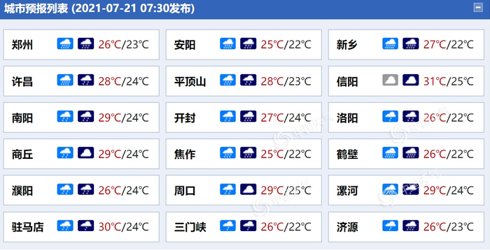 河南各城市天气预报。（来源：中国天气网）