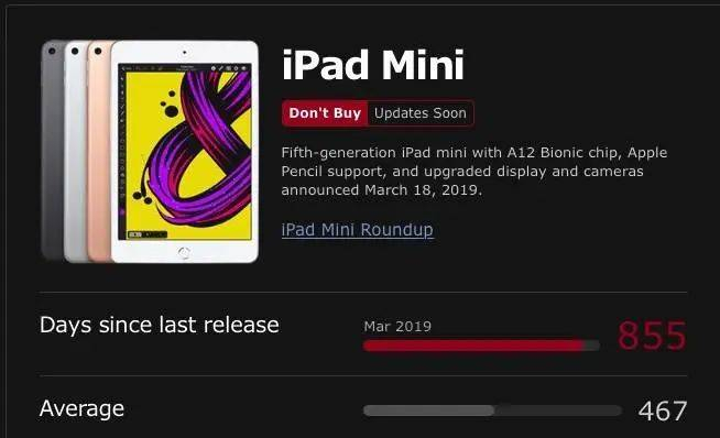 ▲iPad mini 上次更新还是在 855 天之前. 图片来自：Macrumors