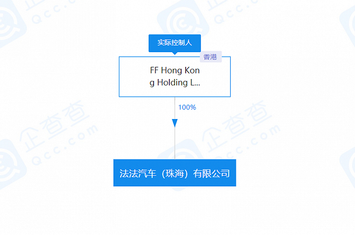 法法汽车（珠海）有限公司股权穿透，截图自企查查
